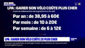 LPA : Garer son vélo coûte plus cher 