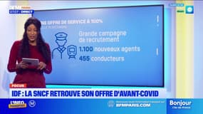 Ile-de-France: la SNCF retrouve son offre d'avant-Covid