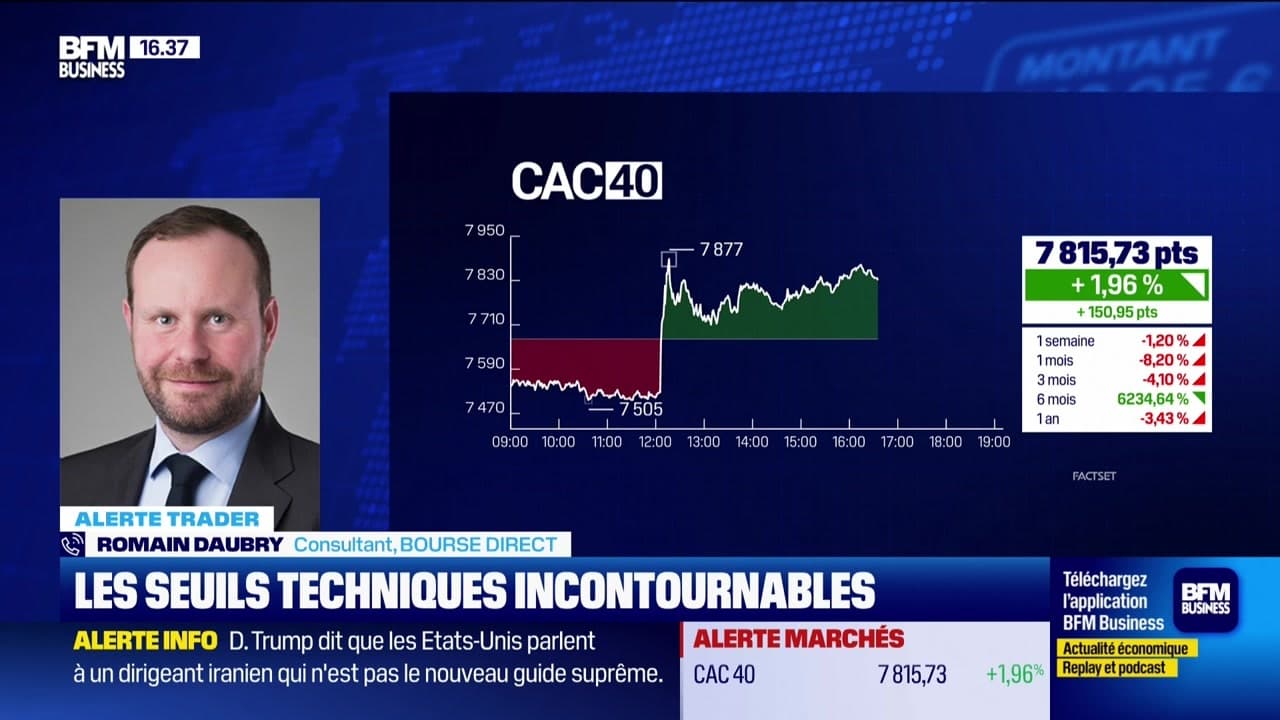 Alerte traders : les seuils techniques incontournables sur les marchés et les valeurs - 23/03