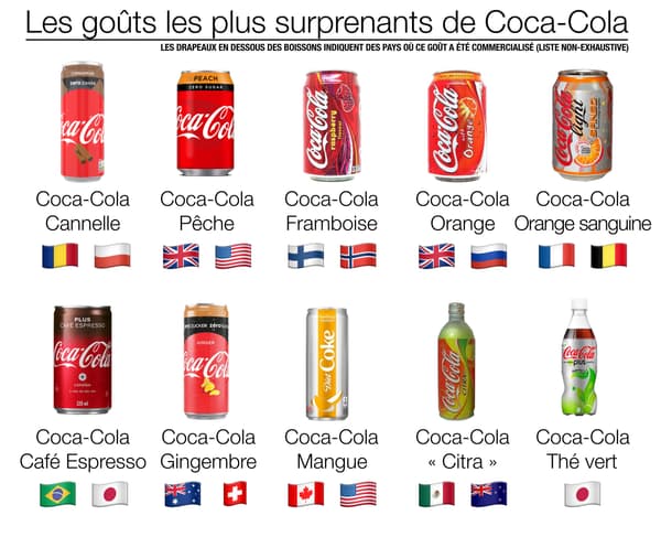 Des goûts de Coca-Cola dans différents pays.