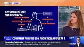 Comment réduire son addiction au sucre?