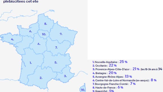 La Nouvelle-Aquitaine et l'Occitanie font partie des destinations privilégiées par les Français pour cet été La Nouvelle-Aquitaine et l'Occitanie font partie des destinations privilégiées par les Français pour cet été