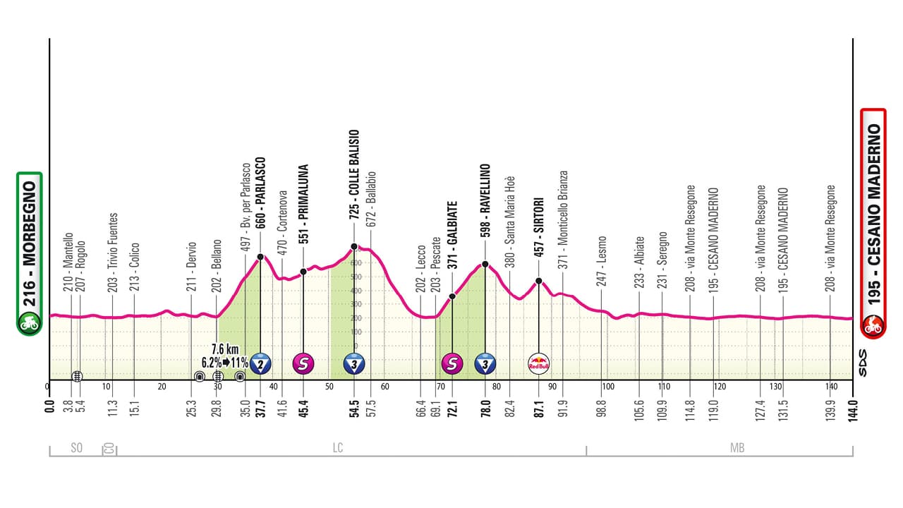 18ème étape du Giro 2025 entre San Morbegno et Cesano Maderno