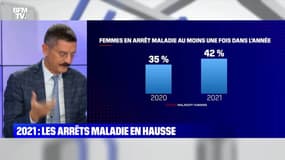 2021 : les arrêts maladie en hausse - 06/12