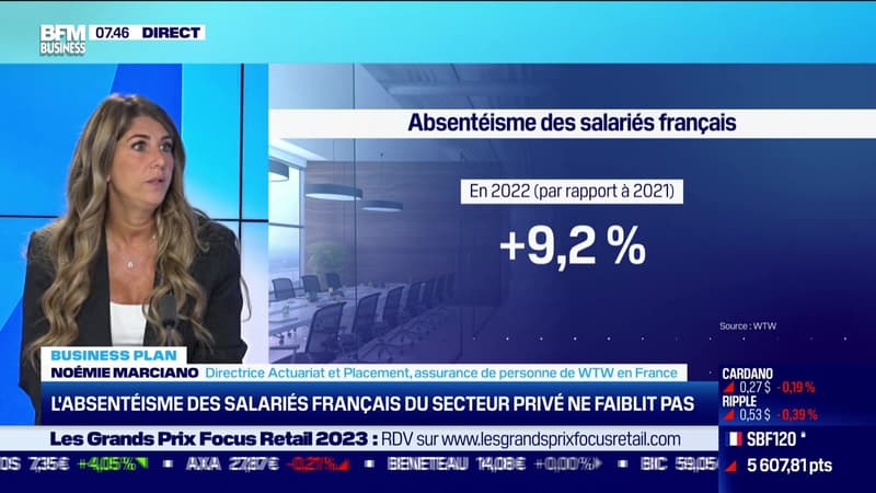 Noémie Marciano (WTW) : l'absentéisme des salariés français du secteur privé ne faiblit pas - 31/08