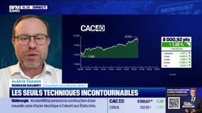 Alerte traders : les seuils techniques incontournables sur les marchés et les valeurs - 06/02