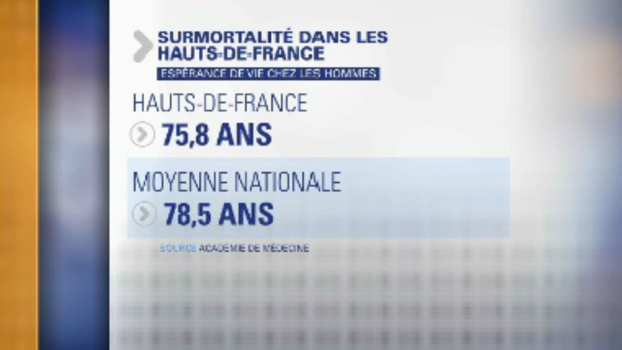 espérance de vie