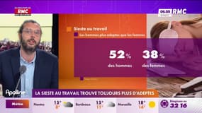 On n'a pas osé vous en parler : La sieste au travail trouve toujours plus d'adeptes - 16/04