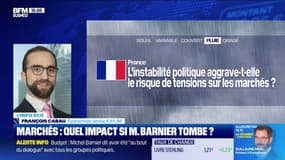 L'éco du monde : France, quel impact si M. Barnier tombe ? - 02/12 
