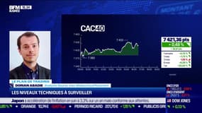 Le plan de trading : Quel regard porter sur le potentiel boursier de la tech ? - 21/07