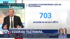 L'essor du télétravail