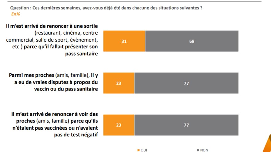 Sondage Elabe pour BFMTV, le lundi 23 août 2021 (2). Sondage Elabe pour BFMTV, le lundi 23 août 2021 (2).