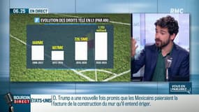À 1,1 milliard d'euros, les droits de la Ligue 1 explosent