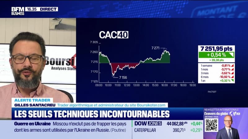 Alerte traders : les seuils techniques incontournables sur les marchés et les valeurs- 22/11