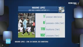 OM / Maxime Lopez : "La passe décisive hier me fait énormément de bien car on m'a reproché de ne pas être assez décisif..."