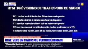Grève du 28 mars: le trafic peu perturbé sur le réseau RTM