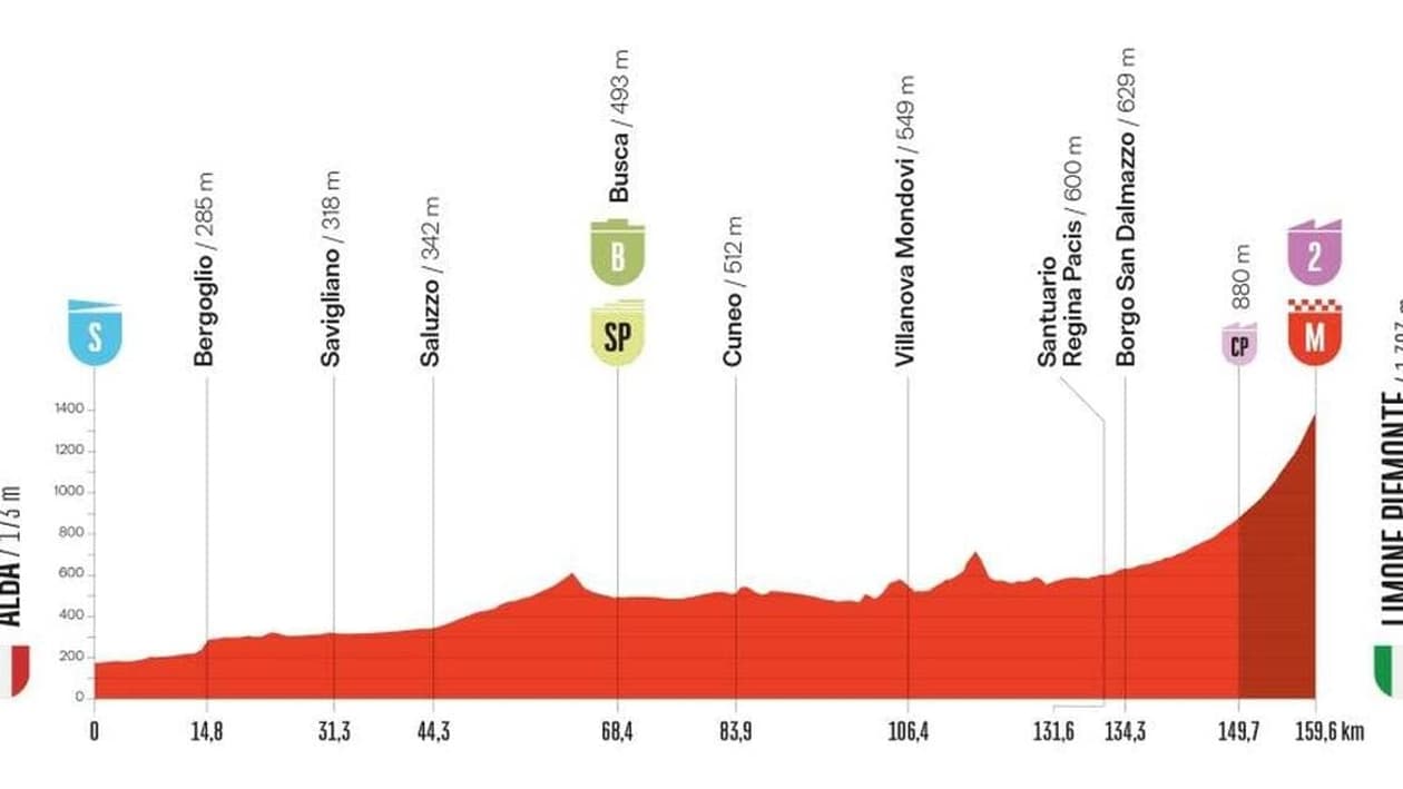 La deuxième étape de la Vuelta 2025 La deuxième étape de la Vuelta 2025