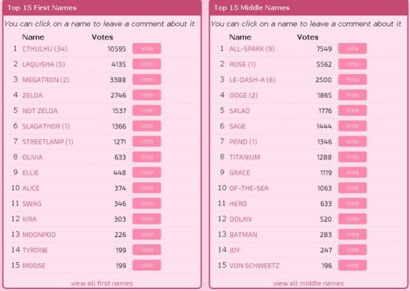 Classement des prénoms les plus populaires auprès des internautes au 14 janvier.
