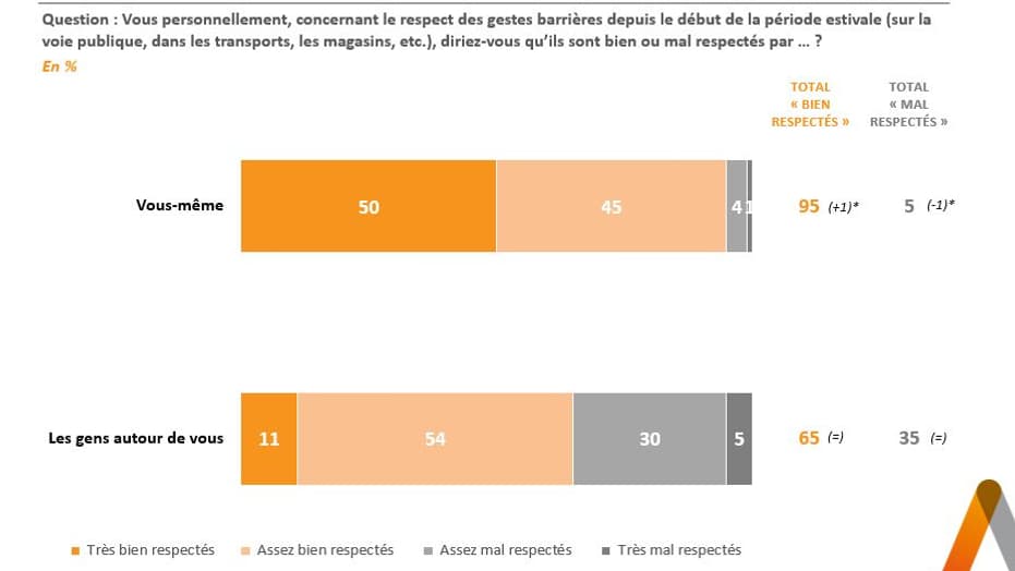 Sondage Elabe pour BFMTV Sondage Elabe pour BFMTV