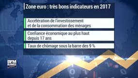 La croissance de la zone euro au plus haut depuis 10 ans