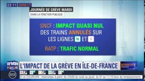 Grève SNCF: impact quasi nul en Ile-de-France ce mardi