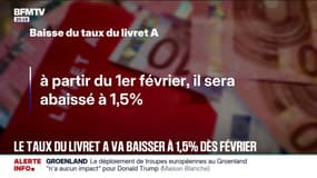Face au ralentissement de l'inflation, le taux du livret A passera de 1,7 à 1,5% au 1er février