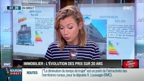 Immobilier : l'évolution des prix sur 20 ans