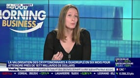 Ce vendredi 14 mai, Claire Balva, cofondatrice de Blockchain et directrice blockchains et cryptos de KPMG France, a dressé l'état des lieux des blockchains et cryptomonnaies dans l'émission Good Morning Business présentée par Sandra Gandoin et Christophe Jakubyszyn. Good Morning Business est à voir ou écouter du lundi au vendredi sur BFM Business.
