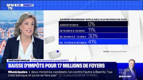 Baisse d'impôt pour 17 millions de foyers - 28/01