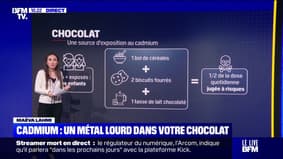 L'association UFC-Que-Choisir alerte sur la présence massive de cadmium, un métal lourd en chocolat