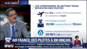 Air France : des pilotes à 300.000 euros par an