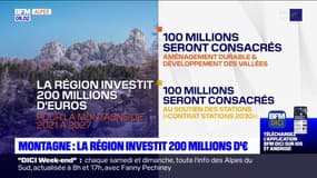 La Région investit 200 millions d'euros pour la montagne