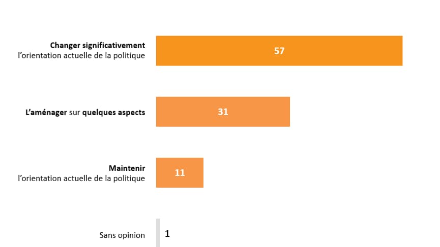 Sondage BFMTV - Macron européennes Sondage BFMTV - Macron européennes