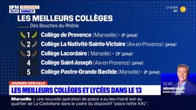 Bouches-du-Rhône: le classement des meilleurs collèges et lycées du département