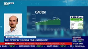 Xavier Fenaux (Interactiv Trading) : Quel potentiel technique sur les marchés ? - 28/05