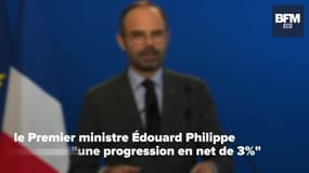  Le SMIC passera à 1210 euros net en janvier