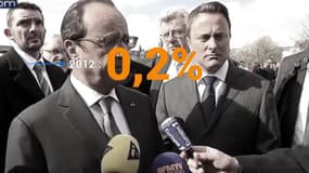 Quel bilan économique pour François Hollande ?