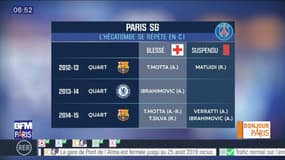 Pari'Sport : Cavani et Neymar, les grands absents du match PSG - Manchester