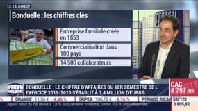 Guillaume Debrosse (Bonduelle) : Bonduelle, le chiffre d'affaires du 1er semestre de l'exercice 2019-2020 s'établit à 1,4 million d'euros - 09/05