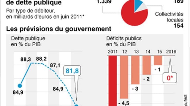 CHIFFRES-CLÉS DE LA DETTE PUBLIQUE FRANÇAISE