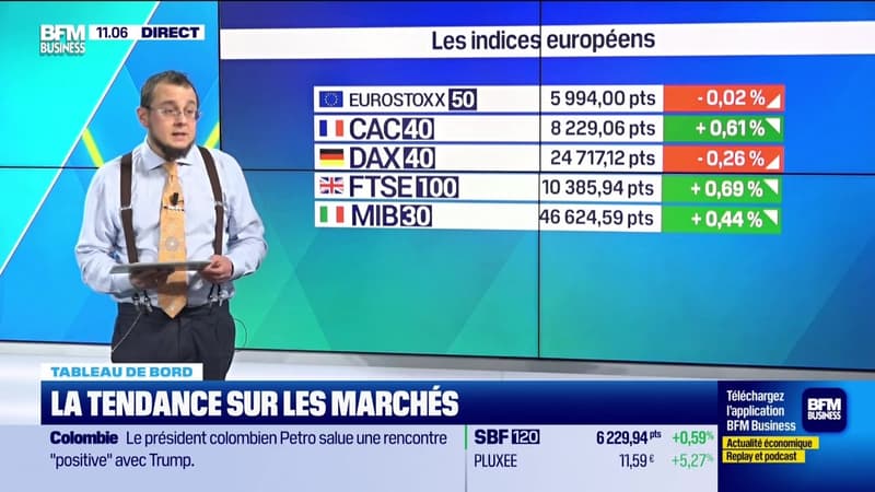 Le tableau de bord : Le CAC 40 reprend le chemin de ses derniers records absolus - 04/02