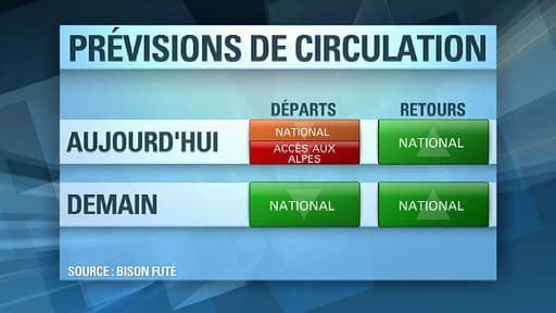 Si vous vous rendez dans les Alpes samedi, attention aux bouchons.