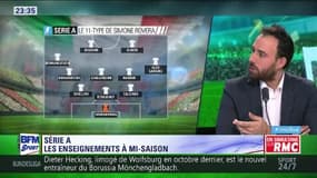 After Foot du jeudi - 22/12 – Partie 9/10 - Bilan de la Série A à mi-saison