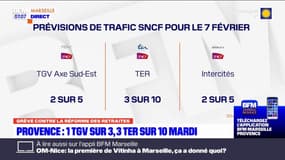 Grève du 7 février: les perturbations à prévoir dans les transports provençaux