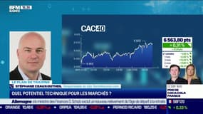 Stéphane Ceaux-Dutheil (technibourse.com) : Quel potentiel technique pour les marchés ? - 08/06