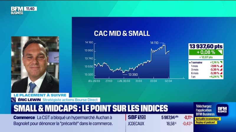 Le placement à suivre : Small & midcaps, le point sur les indices - 02/04