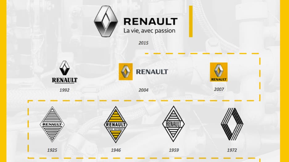 Le nouveau logo serait le 13e de l'histoire de la marque. Le nouveau logo serait le 13e de l'histoire de la marque.