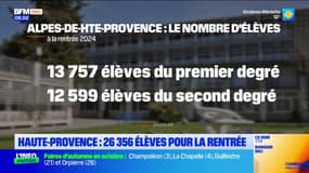 Alpes-de-Haute-Provence: 26.356 élèves pour la rentrée