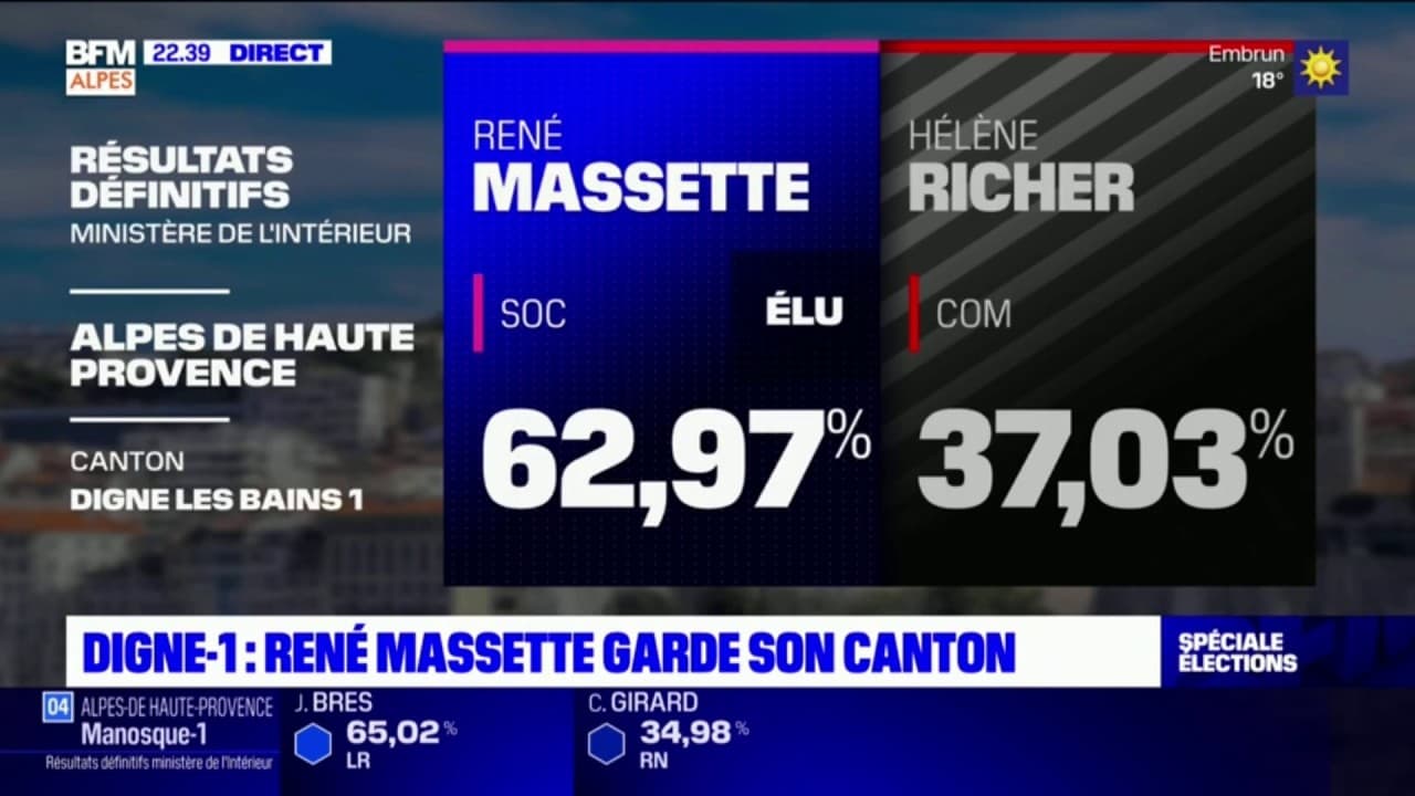 Départementales découvrez les résultats partiels