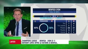 Riolo voyait Lyon gagner le match face à Benfica 